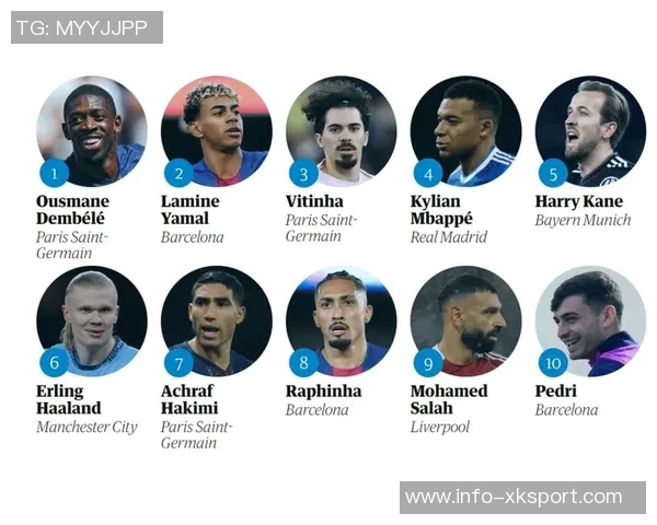 卫报评选百大球星登贝莱夺冠亚马尔维蒂尼亚紧随其后梅西C罗排名揭晓